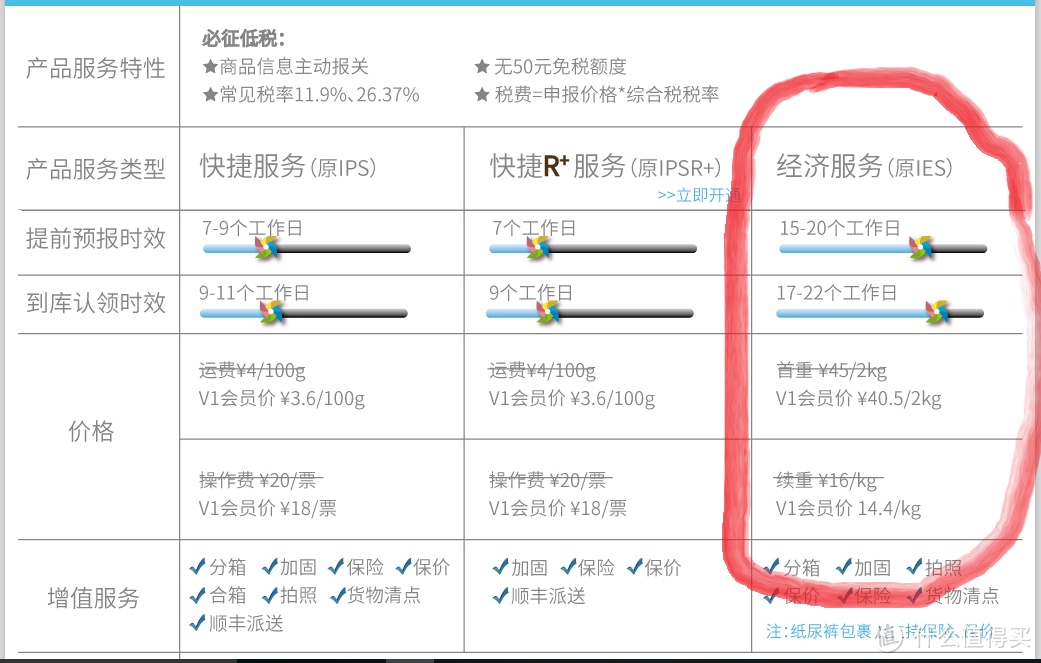 日淘尿不湿哪家强，转运四方走电商啊