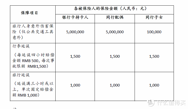 #2017剁手回忆录#持卡仗剑走天涯——年度国内信用卡商旅权益盘点及推荐手册