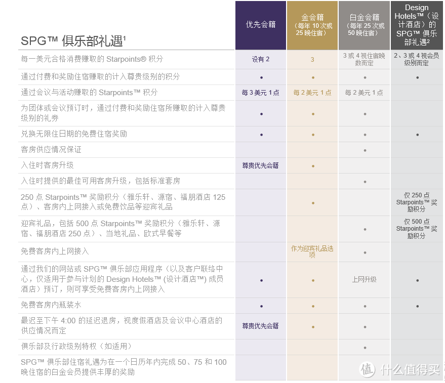 #2017剁手回忆录#持卡仗剑走天涯——年度国内信用卡商旅权益盘点及推荐手册