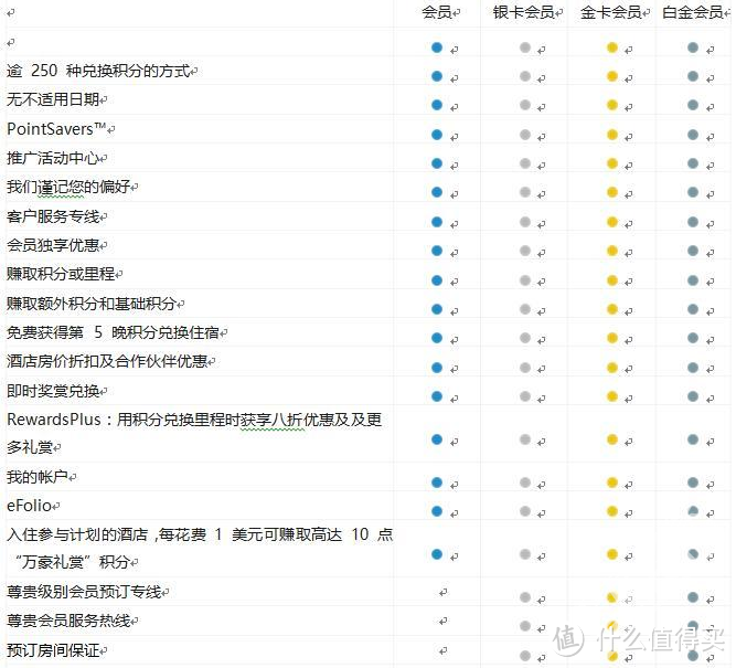 #2017剁手回忆录#持卡仗剑走天涯——年度国内信用卡商旅权益盘点及推荐手册