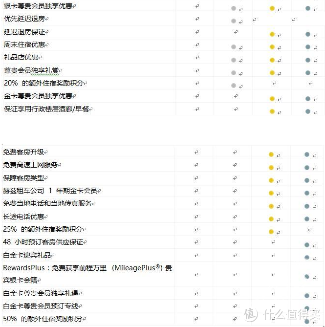 #2017剁手回忆录#持卡仗剑走天涯——年度国内信用卡商旅权益盘点及推荐手册