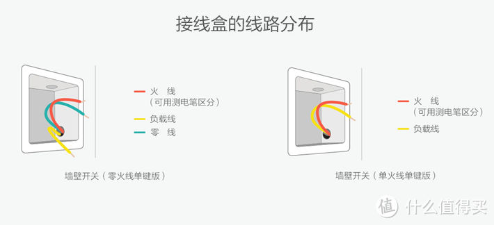 #2017剁手回忆录#5分钟刷完：一个零基础新手用米家打造的“智能家居”体验（基本预算在2000元内）