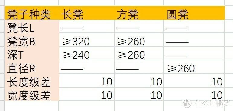 普通凳子尺寸（单位mm）