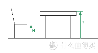 #年后装修焕新家#家具选购一站式指南