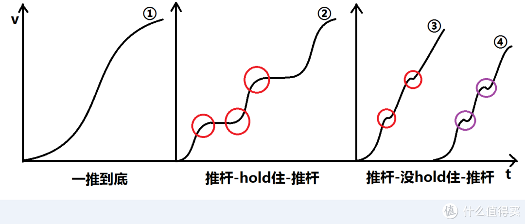 阿笠博士，我想要滑板！ — iFASUN金刚电动滑板试玩体验（彩蛋附柯南历年剧场版滑板场景合辑