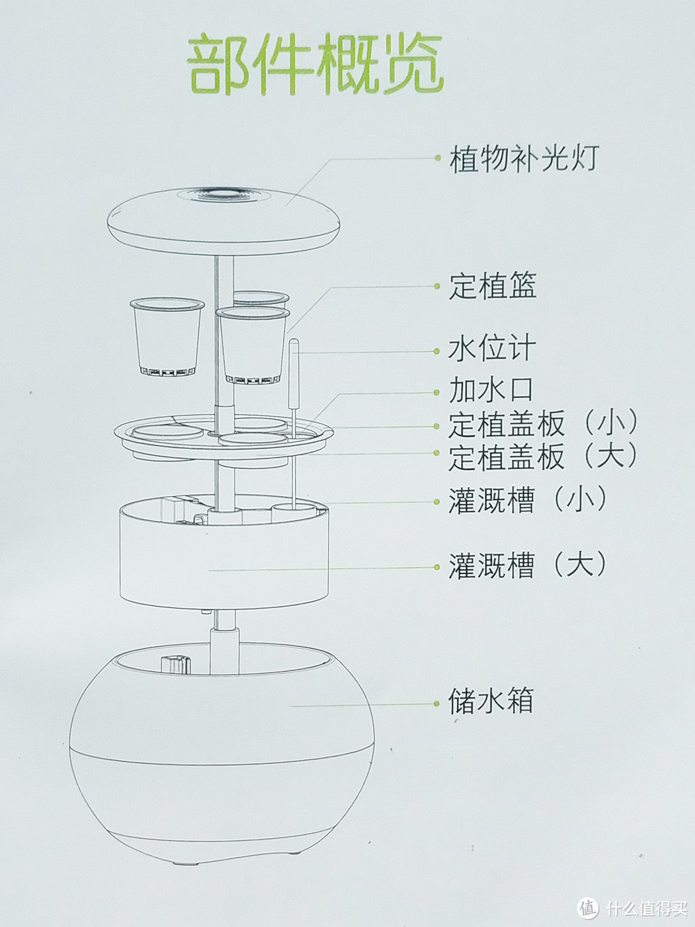 有Ta·轻松养花——慕奈花舍·三生石智能养花机