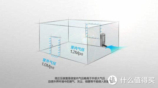 穹顶犹在，须树新风：EraClean Fresh mini智能新风机