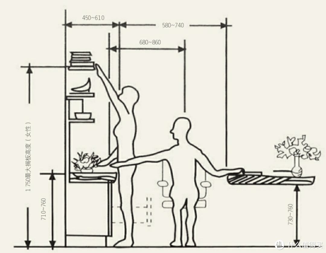 家具人体尺寸关系