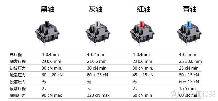 GANSS诚品——高性价比CHERRY轴蓝牙双模键盘众测