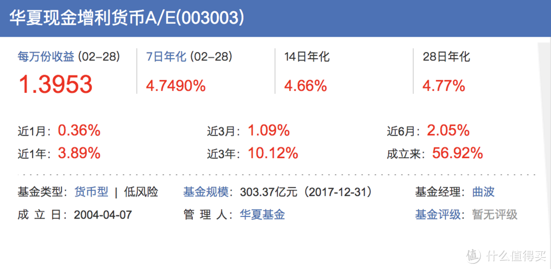 #新年理财小目标# 余额宝各类宝申赎逐渐收紧，闲钱如何配置？