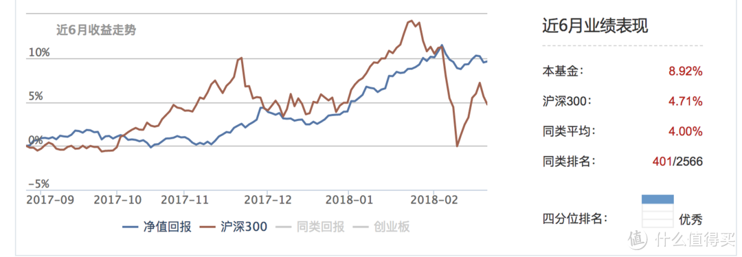 #新年理财小目标# 余额宝各类宝申赎逐渐收紧，闲钱如何配置？