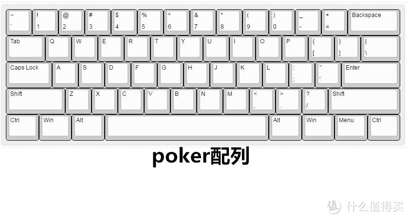 来自岛国的终极奥义?—PFU HHKB BT蓝牙版 静电容键盘测评体验