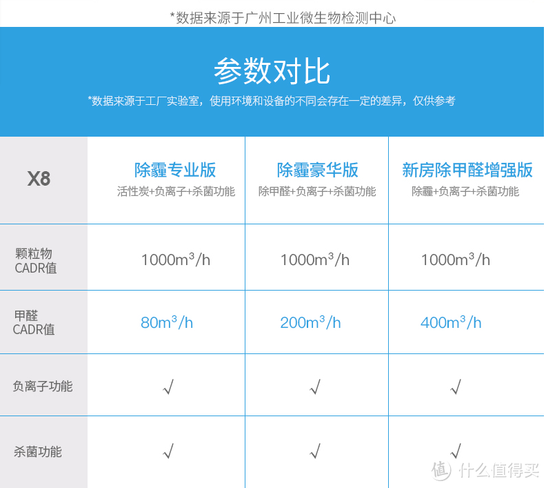 FFU的真正家用化进程—ANMRUI 安美瑞 X8 家用空气净化机 + 新风模块 深度测试