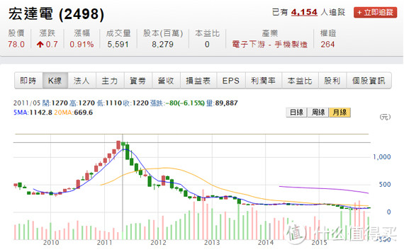 从G7那块屏幕说起 聊聊不长心的HTC