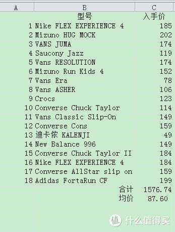 #2017剁手回忆录#2017我共花了1577元买了18双童鞋