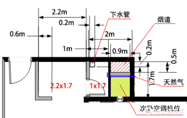 #年后装修焕新家#我的小户型空间利用&设计