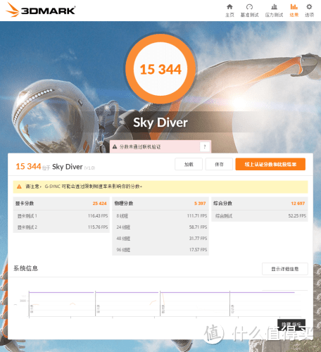 1050Ti3Dmark Sky Diver跑分15344分