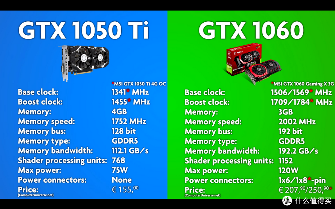 GTX1050ti VS 1060的基本配置对比