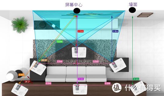 小客厅玩转大屏幕侧投是条近路：BenQ 明基 W1120 家用投影仪 开箱使用感受