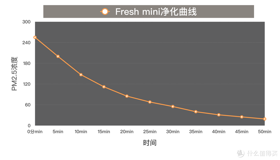 穹顶犹在，须树新风：EraClean Fresh mini智能新风机