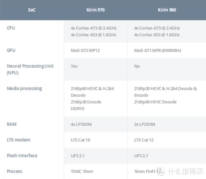 华为MATE9老用户来谈谈升级到MATE10 pro究竟值不值