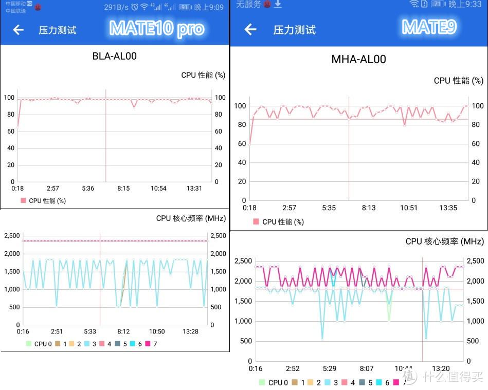 华为MATE9老用户来谈谈升级到MATE10 pro究竟值不值