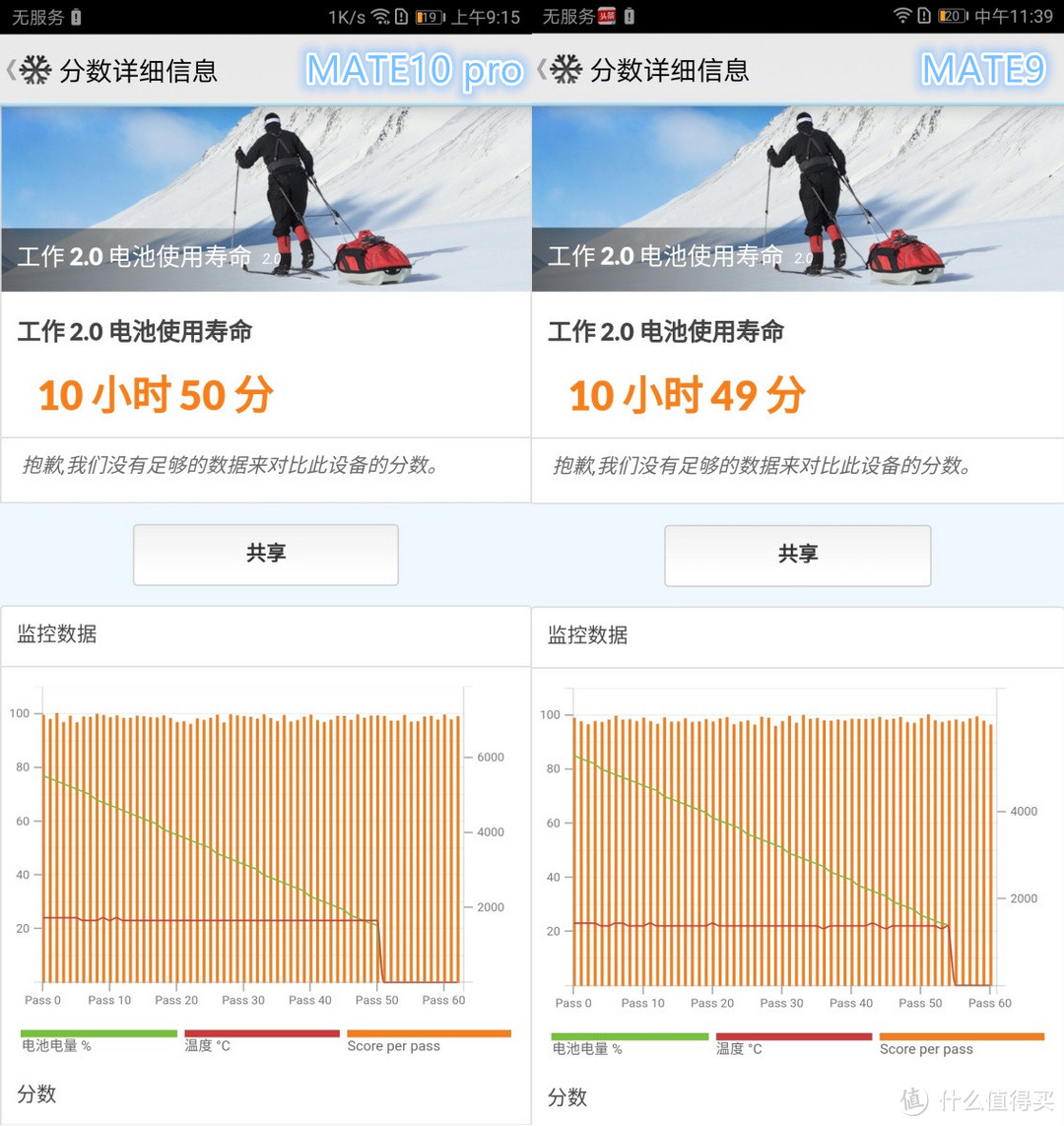 华为MATE9老用户来谈谈升级到MATE10 pro究竟值不值