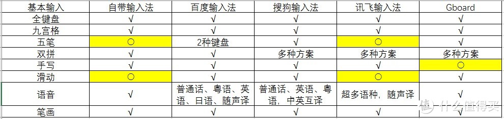 iOS输入法该选谁？看完这篇你就知道了—主流输入法大比拼