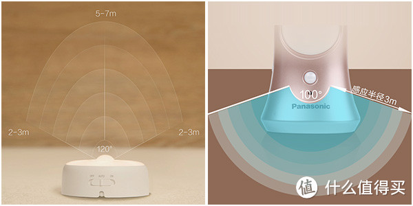 Yeelight or Panasonic？两款人体感应灯对比简评