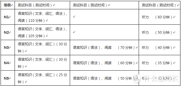 #原创新人#上班族的日语N3自学之旅