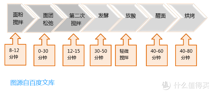 #年后装修焕新家#8款提升幸福感的小家电，手把手教你选（好文收藏）