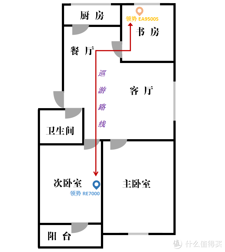 #原创新人#分享我家的无缝漫游方案：Linksys 领势 EA9500S 无线路由器 + RE7000 信号扩展器