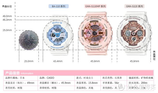 #女神节礼物#CASIO 卡西欧 G-Shock 时尚运动表 GMA-S110MP 开箱
