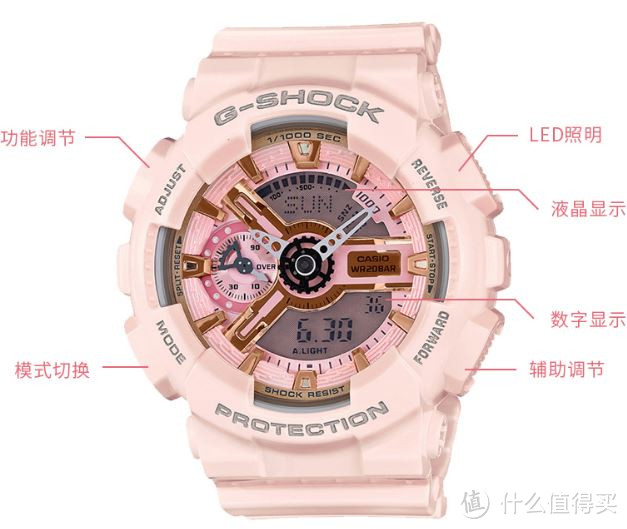 #女神节礼物#CASIO 卡西欧 G-Shock 时尚运动表 GMA-S110MP 开箱