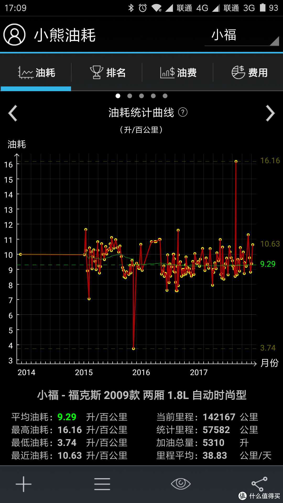 #2017剁手回忆录#挣了钱不花得不起自己，看看2017年到底对不对得起自己