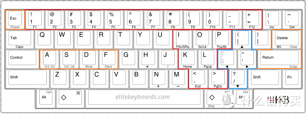 HHKB Proferssional BT (PD-KB600W) 白色蓝牙有刻印静电容键盘初测报告