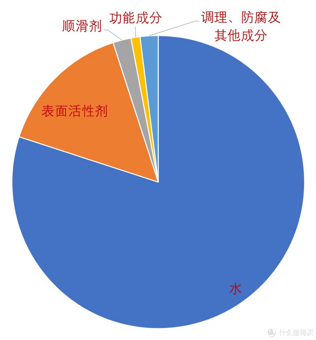 #女神节礼物#洗发水看成分就够了？从六款网红无硅油洗发水入手谈谈洗发水的选购