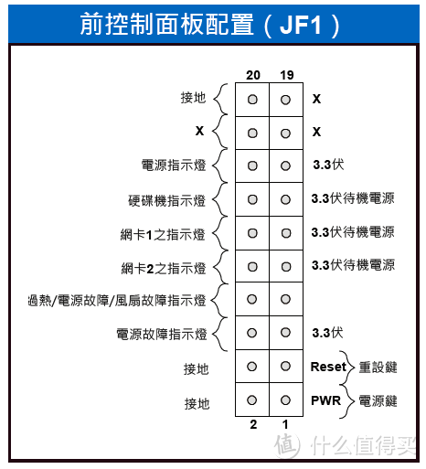 硬件选择篇：IN WIN 迎广 MS04 机箱与Supermicro 超微 x10sba 主板