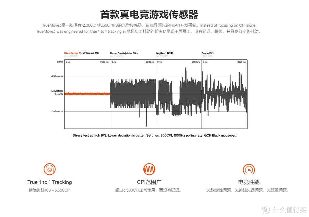 游戏鼠标新尖兵——SteelSeries Rival 310游戏鼠标体验报告