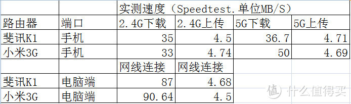 小米路由器3G的妙用—小白三步搭建私人云盘