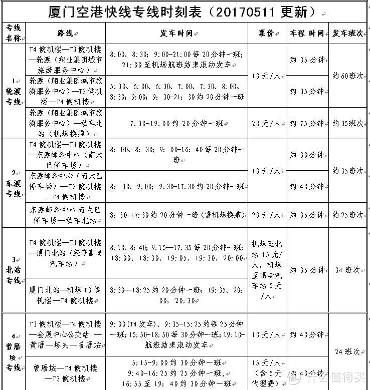 厦门两日吃住玩行最简攻略