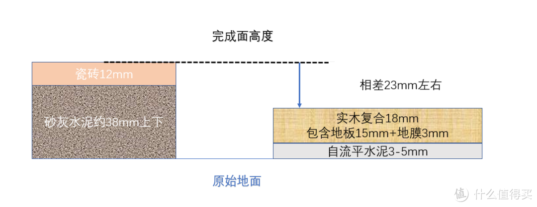 没有不可能！全屋“0”瓷砖装修攻略（附一个月搞定基础装修）#年后装修焕新家#