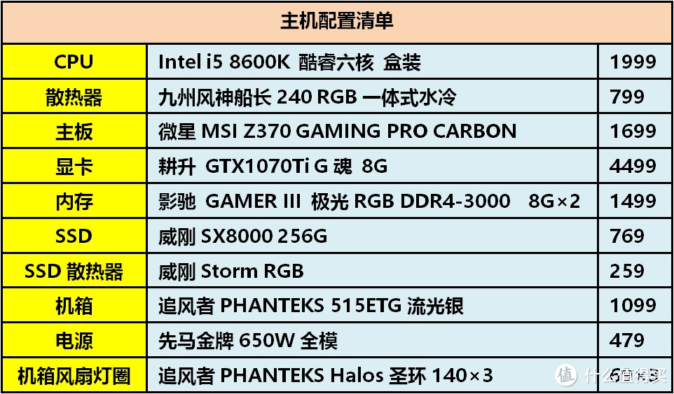 可以刷脸吃饭的欧若拉——影驰GAMER III极光RGB DDR4 3000内存入手开箱及详测