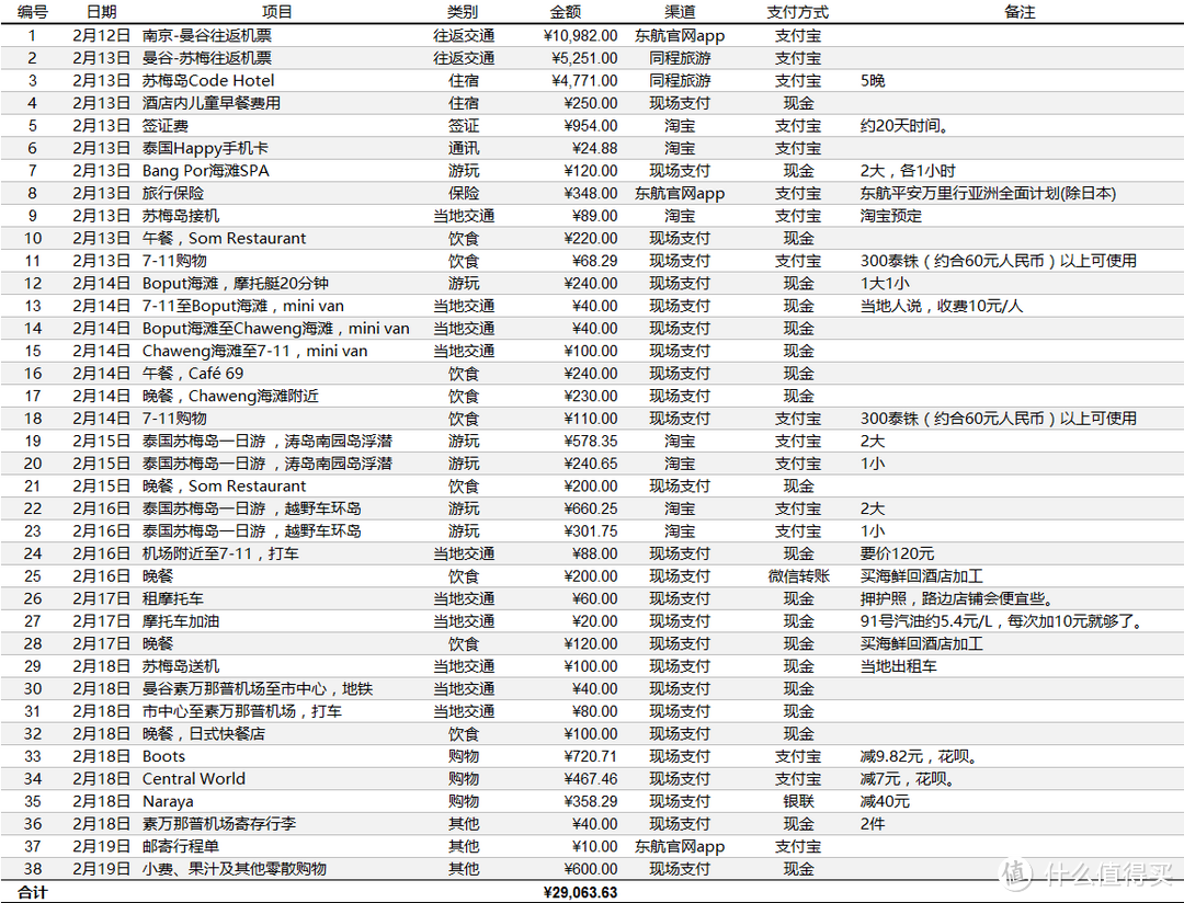 费用统计