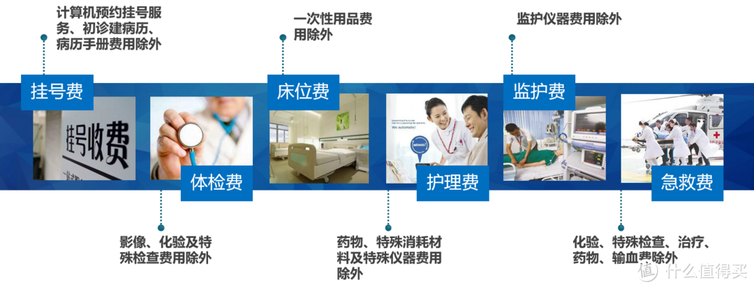 百万医疗险 & 中端医疗险大解读：什么值得买？