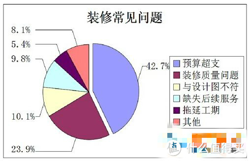 装修躲坑避忽悠，从弱电箱开始，教你避开各种装修大坑，纯干货硬装指南