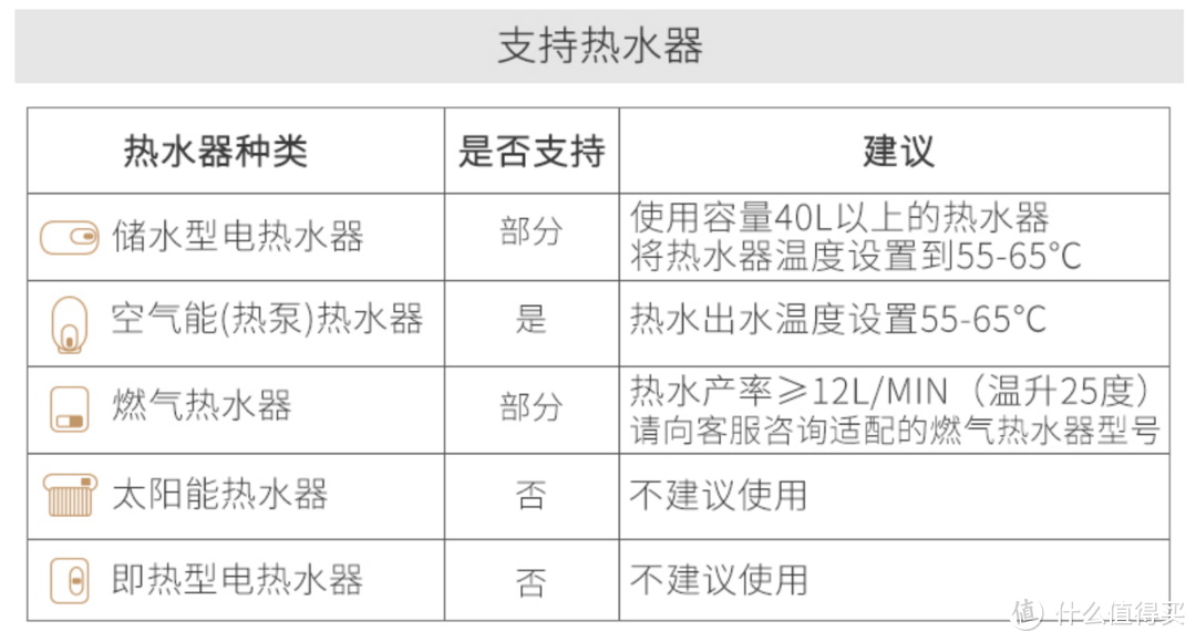 #剁主计划-合肥#不冷也不烫，长草就得拔：Solux 松霖 恒温花洒套装 体验&注意事项