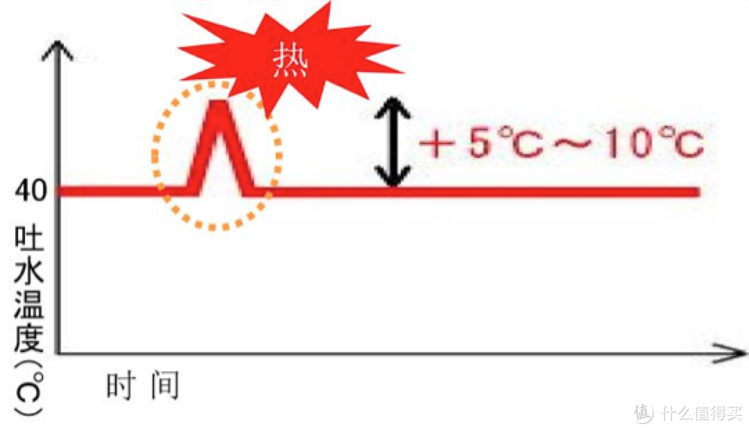 #剁主计划-合肥#不冷也不烫，长草就得拔：Solux 松霖 恒温花洒套装 体验&注意事项