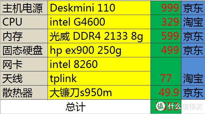 #剁主计划-宁波#ASRock 华擎 Deskmini 110 保姆装机教学