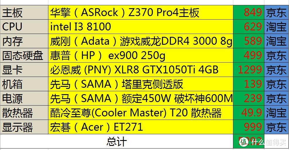 #剁主计划-宁波#4000块预算Intel 英特尔 I3 8100 处理器+1050TI入门吃鸡装机实录